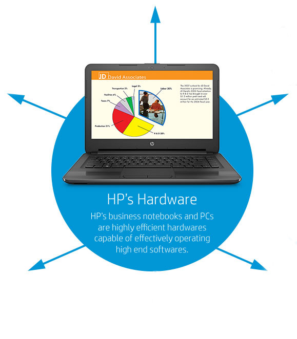 Don’t worry! Go with HP bundle offer